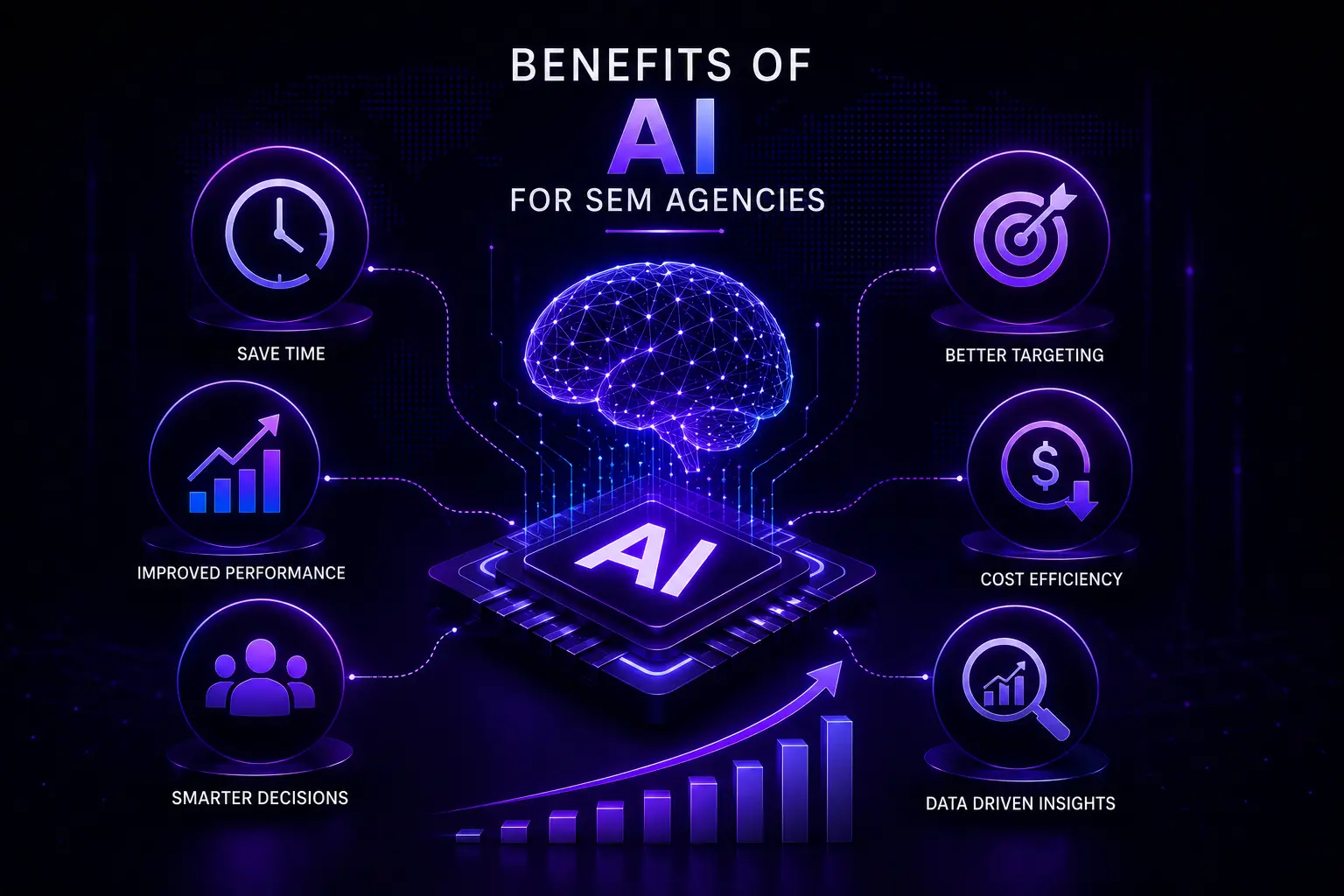 Dark theme AI powered SEM agency illustration showing automation, smarter targeting, data driven insights, improved campaign performance, and SEO growth analytics.