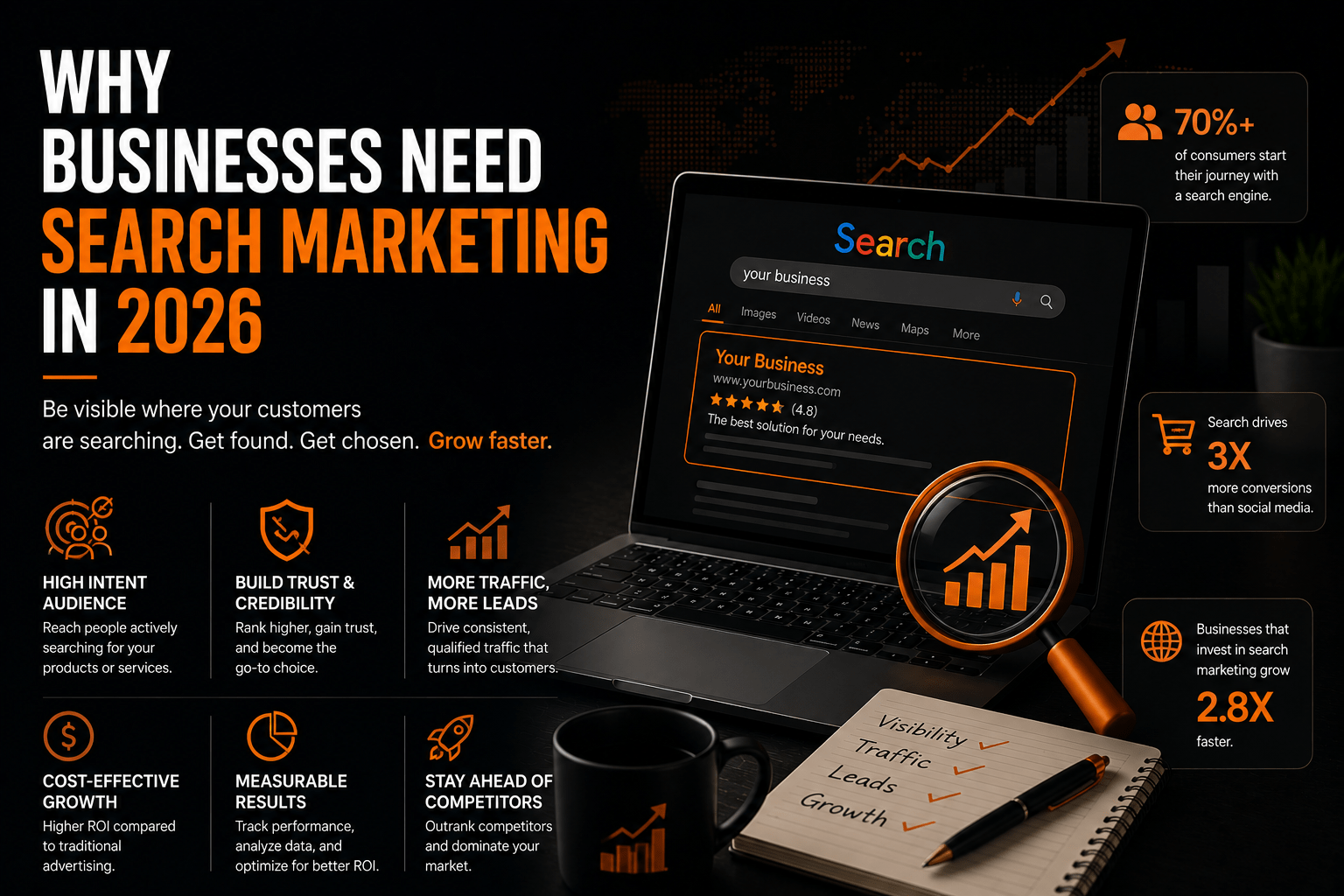 Search marketing strategy helping businesses improve online visibility, attract qualified leads, and increase organic traffic through search engines in 2026.