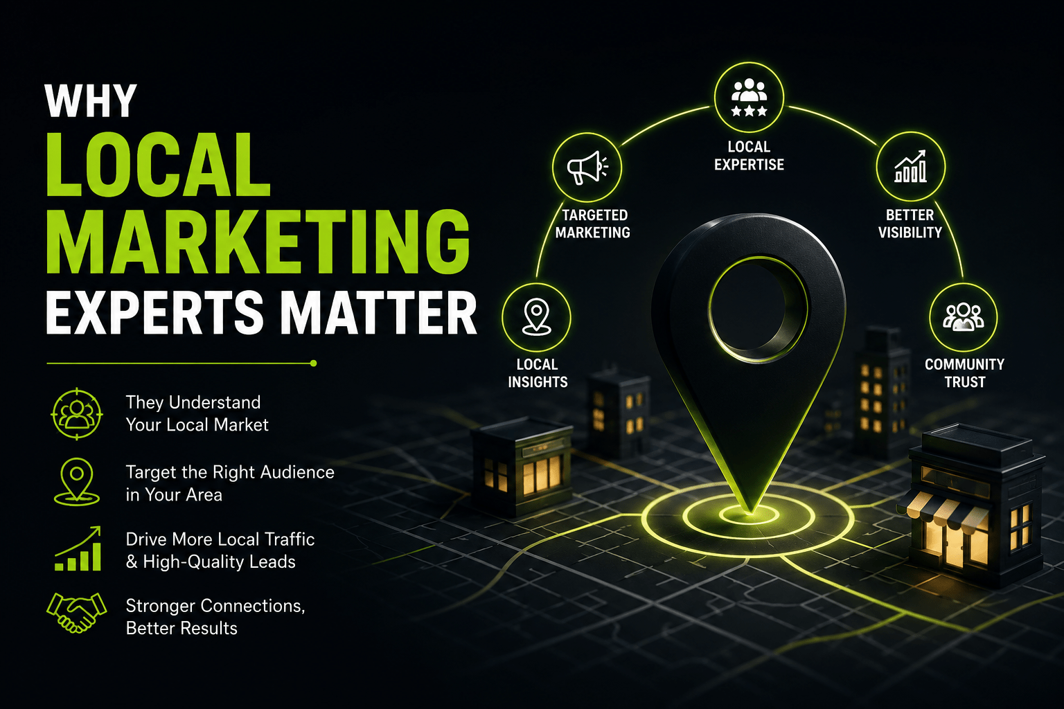 Why Local Marketing Experts Matter – dark-themed illustration showing a local map pin, businesses, and digital marketing strategy to improve local SEO, visibility, and business growth.