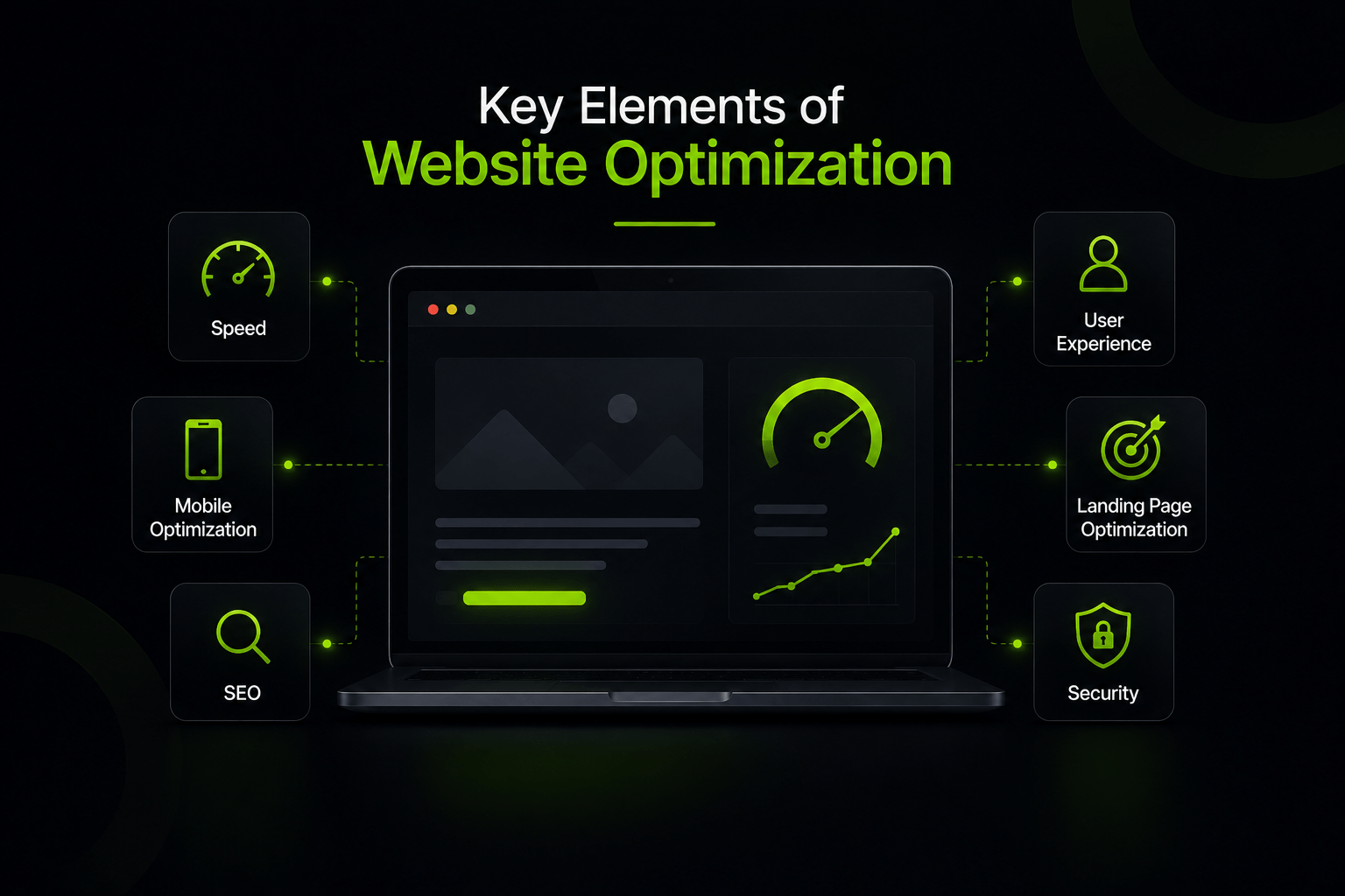 Key elements of website optimization including website speed, SEO, mobile optimization, user experience, landing page optimization, and website security.